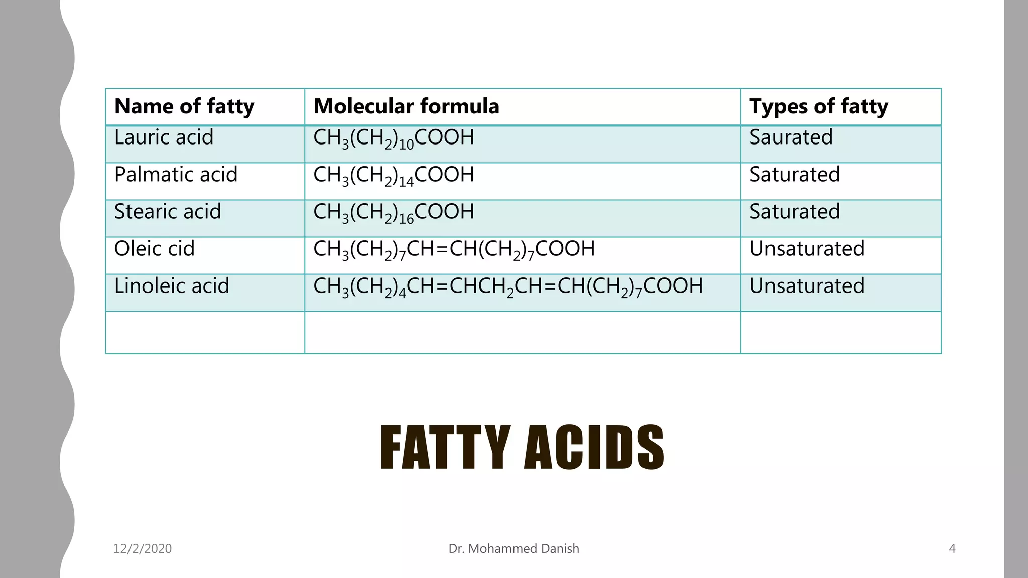 FATTY ACIDS
12/2/2020 4
Name of fatty Molecular formula Types of fatty
Lauric acid CH3(CH2)10COOH Saurated
Palmatic acid CH3(CH2)14COOH Saturated
Stearic acid CH3(CH2)16COOH Saturated
Oleic cid CH3(CH2)7CH=CH(CH2)7COOH Unsaturated
Linoleic acid CH3(CH2)4CH=CHCH2CH=CH(CH2)7COOH Unsaturated
Dr. Mohammed Danish
 