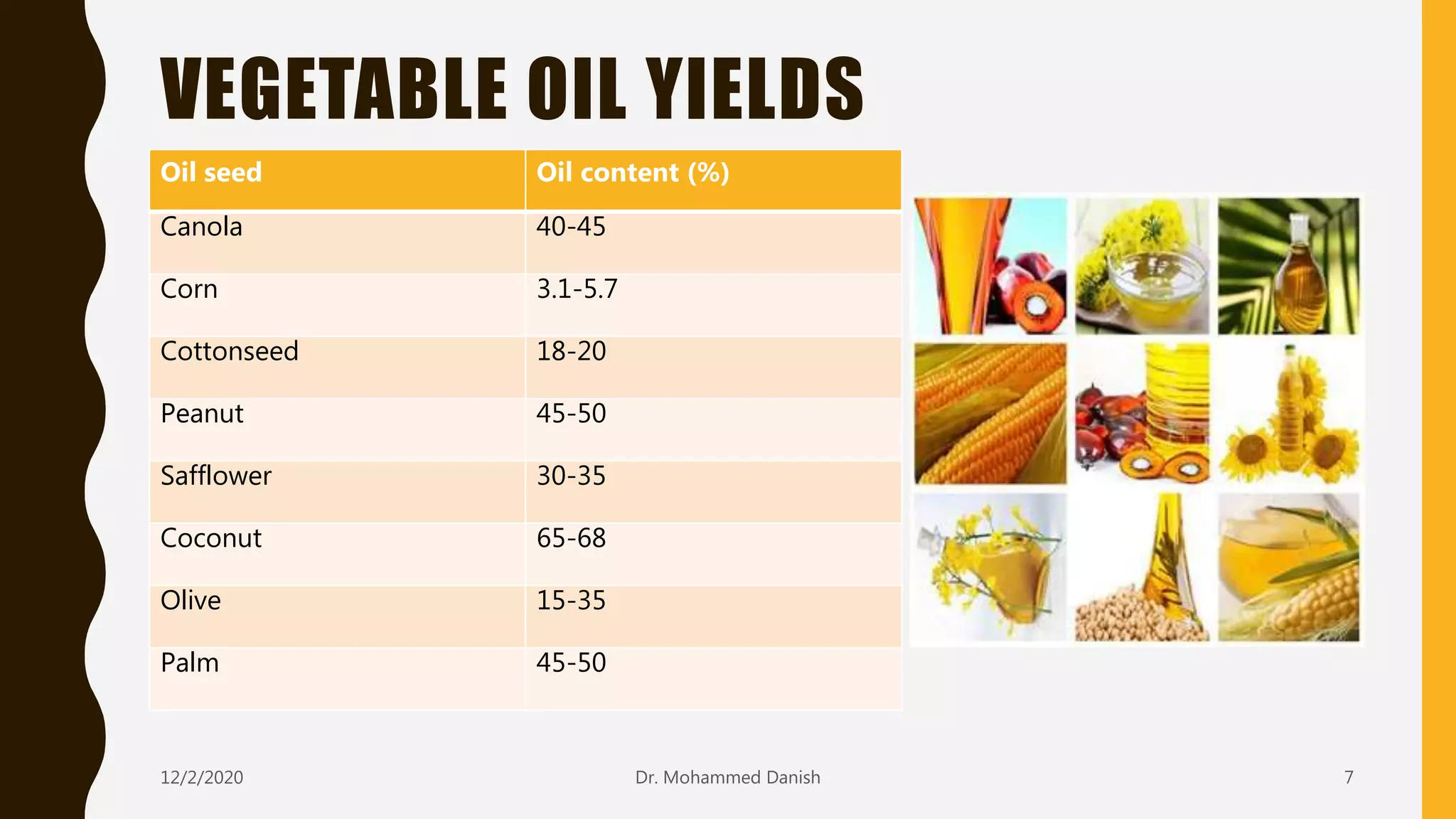 VEGETABLE OIL YIELDS
12/2/2020 7
Oil seed Oil content (%)
Canola 40-45
Corn 3.1-5.7
Cottonseed 18-20
Peanut 45-50
Safflower 30-35
Coconut 65-68
Olive 15-35
Palm 45-50
Dr. Mohammed Danish
 