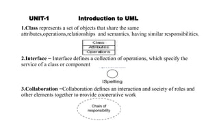 UNIT-1 Introduction to UML
1.Class represents a set of objects that share the same
attributes,operations,relationships and semantics. having similar responsibilities.
2.Interface − Interface defines a collection of operations, which specify the
service of a class or component
3.Collaboration −Collaboration defines an interaction and society of roles and
other elements together to provide cooperative work
 