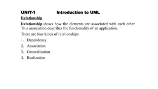 UNIT-1 Introduction to UML
Relationship
Relationship shows how the elements are associated with each other.
This association describes the functionality of an application.
There are four kinds of relationships
1. Dependency
2. Association
3. Generalization
4. Realization
 