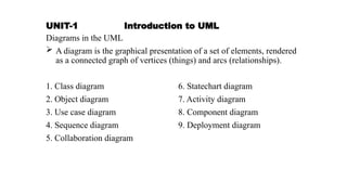 UNIT-1 Introduction to UML
Diagrams in the UML
 A diagram is the graphical presentation of a set of elements, rendered
as a connected graph of vertices (things) and arcs (relationships).
1. Class diagram 6. Statechart diagram
2. Object diagram 7. Activity diagram
3. Use case diagram 8. Component diagram
4. Sequence diagram 9. Deployment diagram
5. Collaboration diagram
 