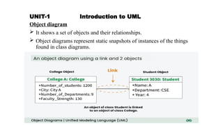 UNIT-1 Introduction to UML
Object diagram
 It shows a set of objects and their relationships.
 Object diagrams represent static snapshots of instances of the things
found in class diagrams.
 