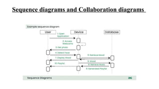 Sequence diagrams and Collaboration diagrams
 