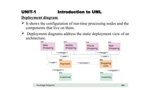 UNIT-1 Introduction to UML
Deployment diagram
 It shows the configuration of run-time processing nodes and the
components that live on them.
 Deployment diagrams address the static deployment view of an
architecture.
 