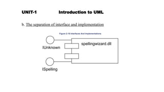 UNIT-1 Introduction to UML
b. The separation of interface and implementation
 