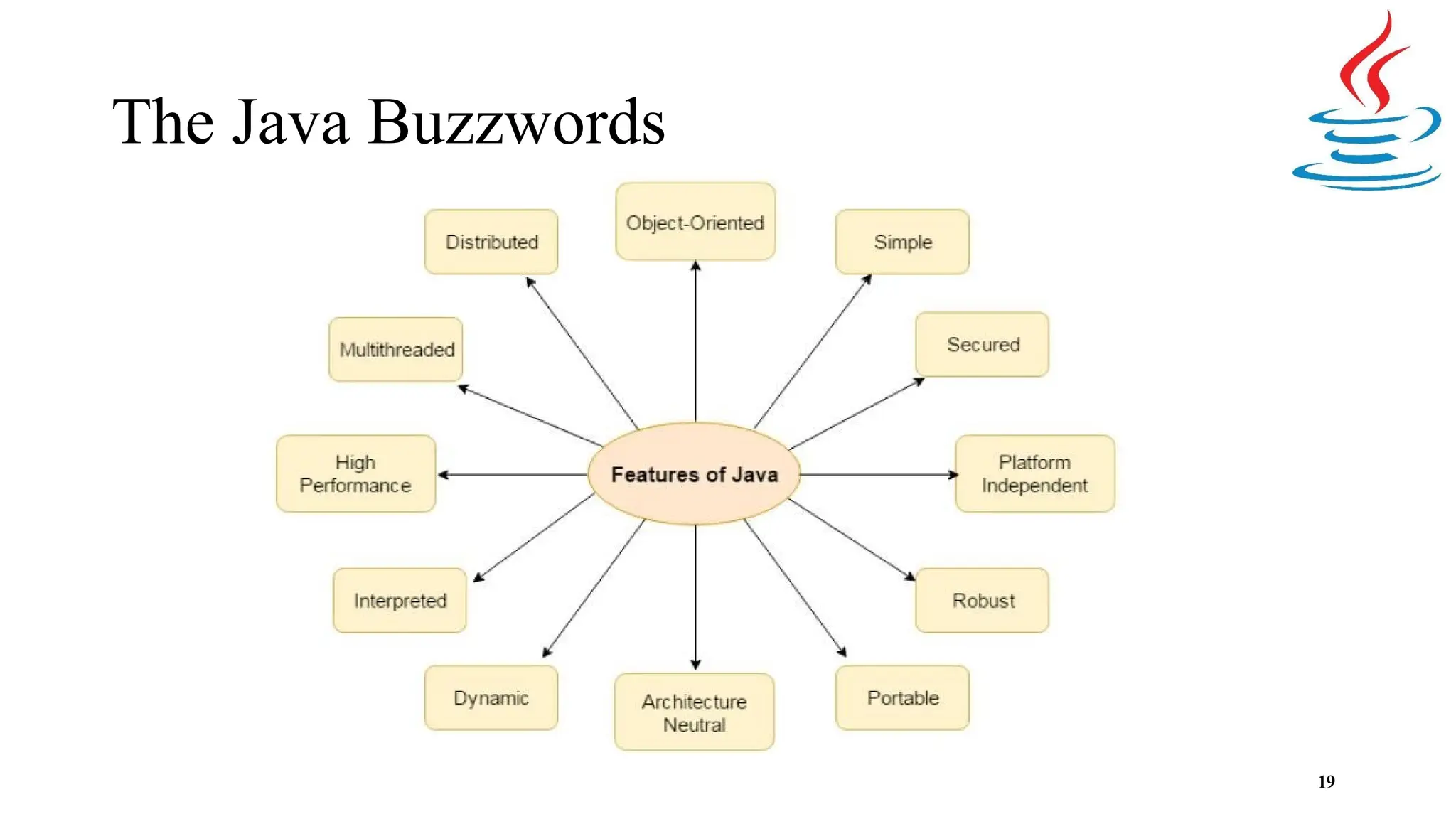 The Java Buzzwords 19 
