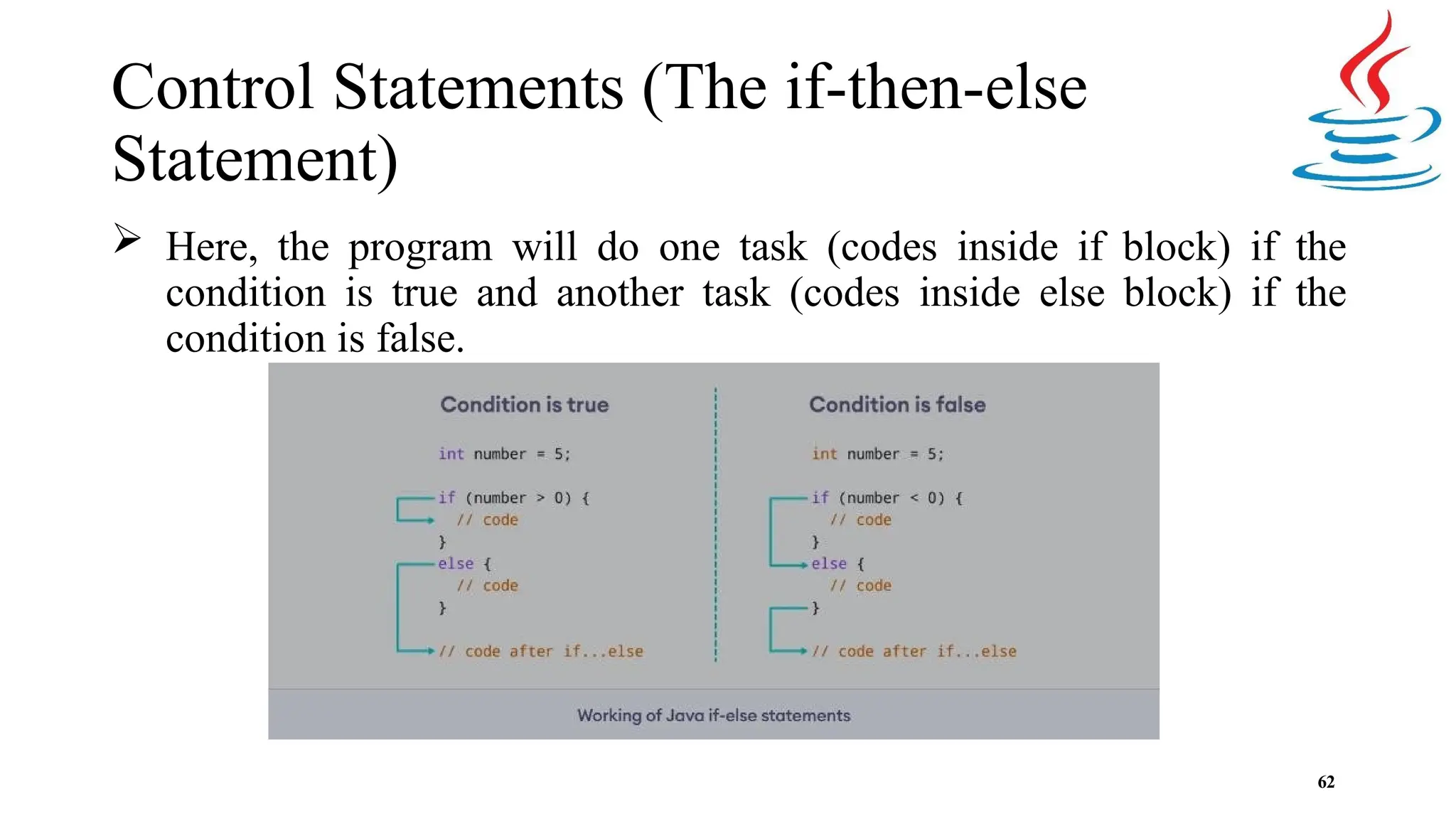 Control Statements (The if-then-else Statement)  Here, the program will do one task (codes inside if block) if the condition is true and another task (codes inside else block) if the condition is false. 62 