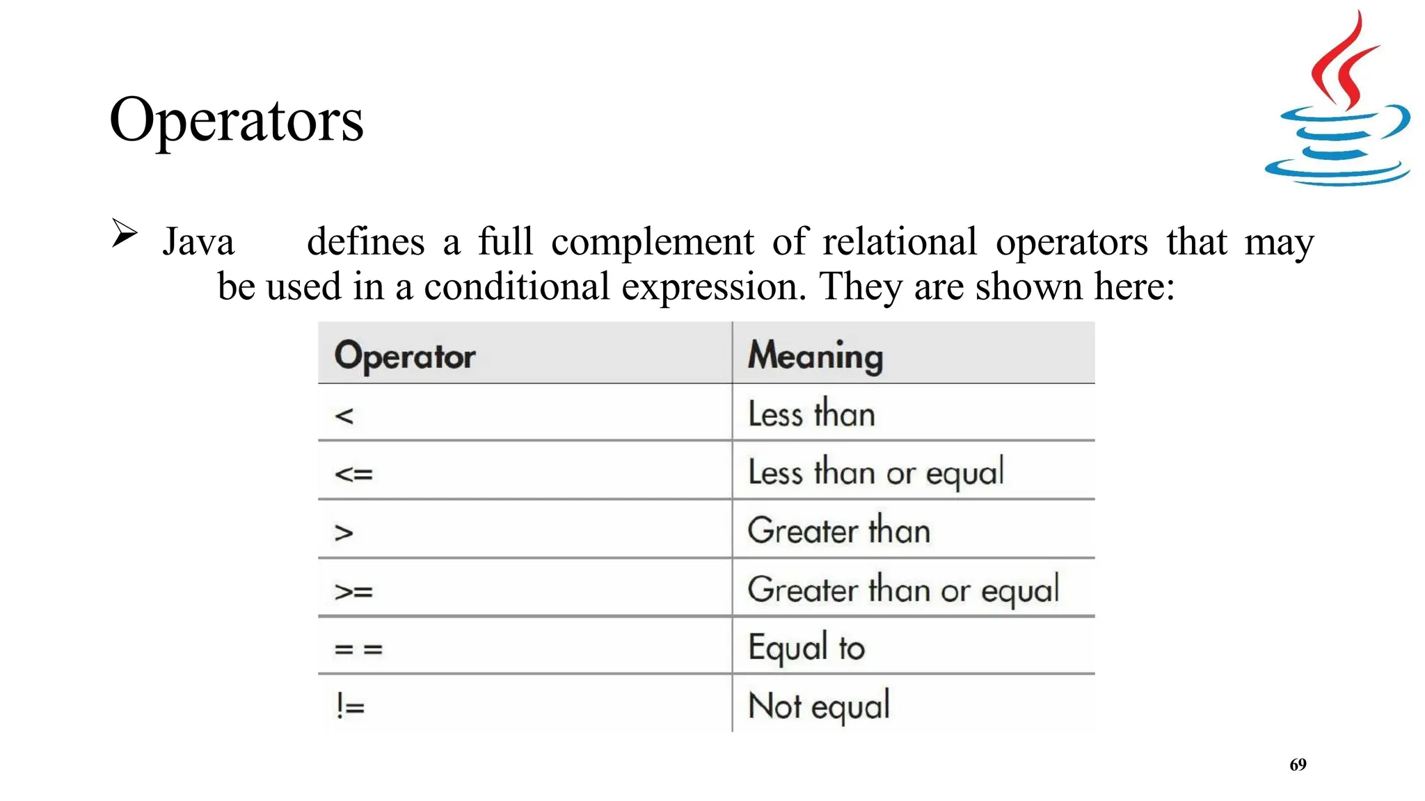 Operators  Java defines a full complement of relational operators that may be used in a conditional expression. They are shown here: 69 