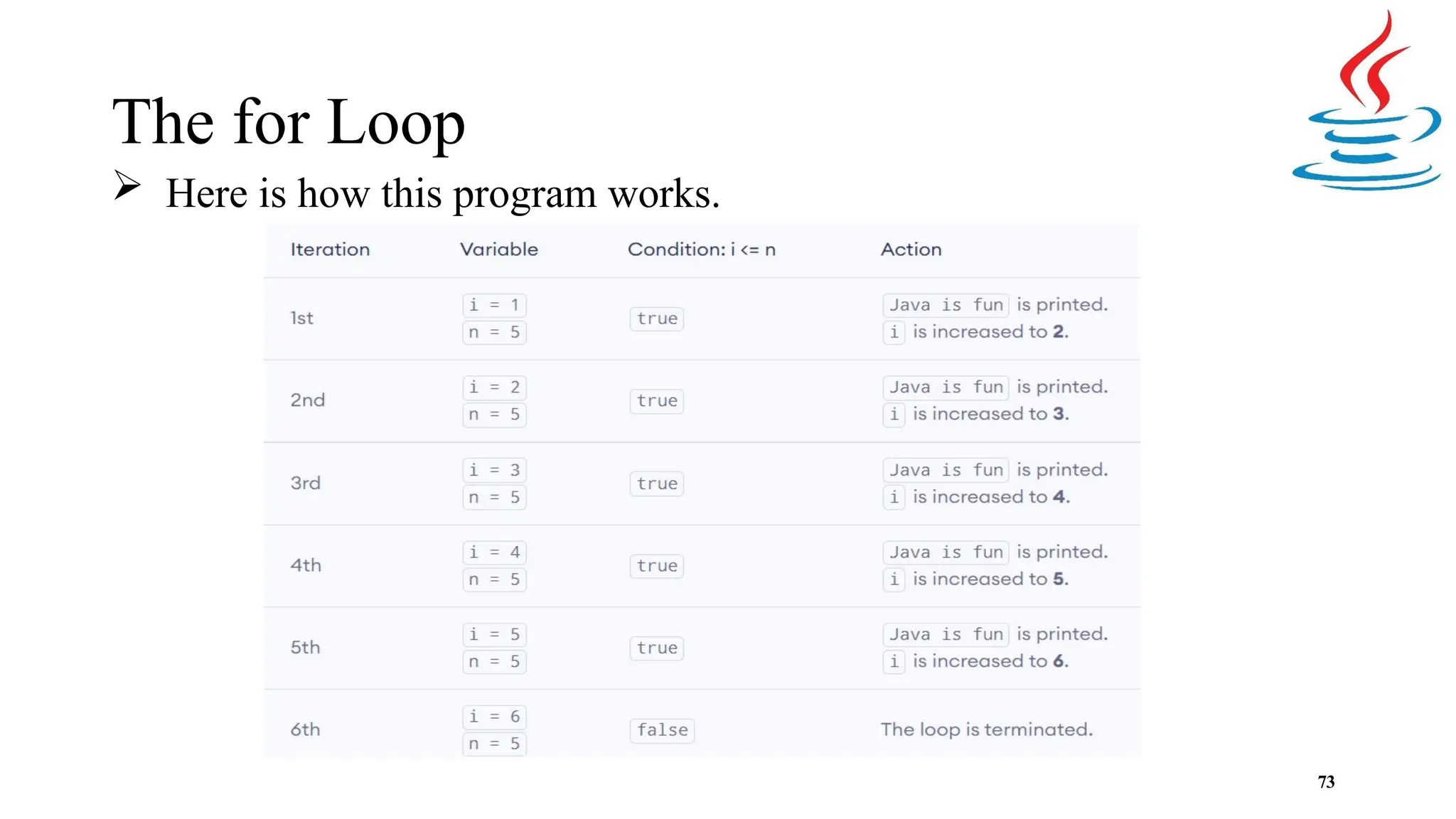 The for Loop  Here is how this program works.  73 