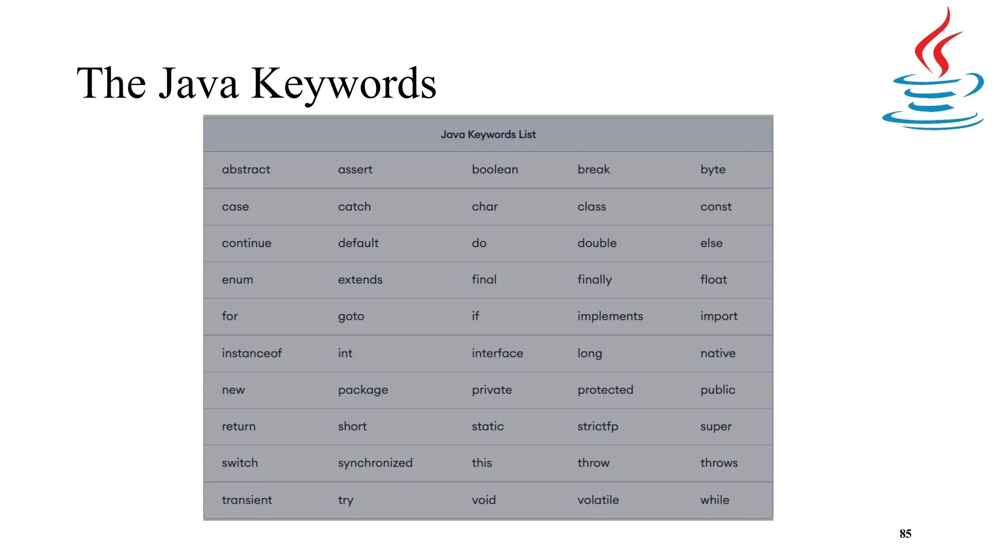 The Java Keywords 85 