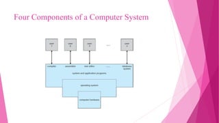 Unit 1-Operating Systems Overview .pptx