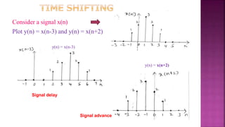 14
Consider a signal x(n)
Plot y(n) = x(n-3) and y(n) = x(n+2)
Signal delay
Signal advance
y(n) = x(n-3)
y(n) = x(n+2)
 