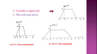  Consider a signal x(t)
 Plot x(2t) and x(t/2)
18
a= 2 >1, Time compressed a= 1/2 <1, Time expanded
 