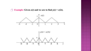  Example: Given x(t) and we are to find y(t) = x(2t).
21
 