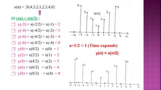 (i) y(n) = x(n/2) ;
 y(-2) = x(-2/2) = x(-1) = 2
 y(-4) = x(-4/2) = x(-2) = 3
 y(-6) = x(-6/2) = x(-3) = 4
 y(-8) = x(-8/2) = x(-4) = 0
 y(0) = x(0/2) = x(0) = 1
 y(2) = x(2/2) = x(1) = 2
 y(4) = x(4/2) = x(2) = 3
 y(6) = x(6/2) = x(3) = 4
 y(8) = x(8/2) = x(4) = 0
24
y(n) = x(n/2)
a=1/2 < 1 (Time expands)
x(n) = {0,4,3,2,1,2,3,4,0}
 
