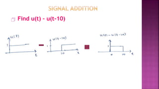  Find u(t) – u(t-10)
28
 