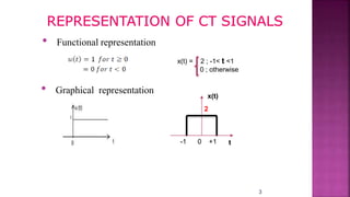 3
• Functional representation
x(t) = 2 ; -1< t <1
0 ; otherwise
-1 0 +1
x(t)
2
t
• Graphical representation
 