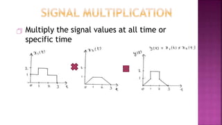  Multiply the signal values at all time or
specific time
32
 