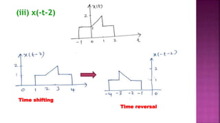 (iii) x(-t-2)
36
Time shifting
Time reversal
 
