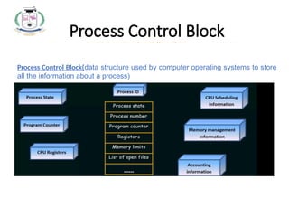 Unit 1: Operating System Fundamentals – PPT Notes | PPTX