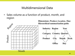 48
Multidimensional Data
• Sales volume as a function of product, month, and
region
Product
Month
Dimensions: Product, Location, Time
Hierarchical summarization paths
Industry Region Year
Category Country Quarter
Product City Month Week
Office Day
 