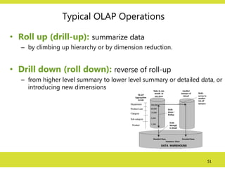 51
Typical OLAP Operations
• Roll up (drill-up): summarize data
– by climbing up hierarchy or by dimension reduction.
• Drill down (roll down): reverse of roll-up
– from higher level summary to lower level summary or detailed data, or
introducing new dimensions
 