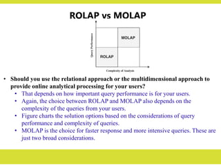 ROLAP vs MOLAP
• Should you use the relational approach or the multidimensional approach to
provide online analytical processing for your users?
• That depends on how important query performance is for your users.
• Again, the choice between ROLAP and MOLAP also depends on the
complexity of the queries from your users.
• Figure charts the solution options based on the considerations of query
performance and complexity of queries.
• MOLAP is the choice for faster response and more intensive queries. These are
just two broad considerations.
 