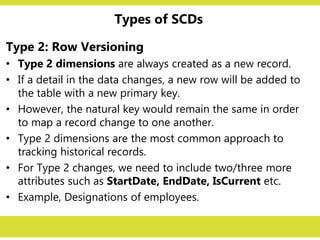 Types of SCDs
Type 2: Row Versioning
• Type 2 dimensions are always created as a new record.
• If a detail in the data changes, a new row will be added to
the table with a new primary key.
• However, the natural key would remain the same in order
to map a record change to one another.
• Type 2 dimensions are the most common approach to
tracking historical records.
• For Type 2 changes, we need to include two/three more
attributes such as StartDate, EndDate, IsCurrent etc.
• Example, Designations of employees.
 