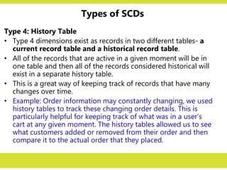 Types of SCDs
Type 4: History Table
• Type 4 dimensions exist as records in two different tables- a
current record table and a historical record table.
• All of the records that are active in a given moment will be in
one table and then all of the records considered historical will
exist in a separate history table.
• This is a great way of keeping track of records that have many
changes over time.
• Example: Order information may constantly changing, we used
history tables to track these changing order details. This is
particularly helpful for keeping track of what was in a user’s
cart at any given moment. The history tables allowed us to see
what customers added or removed from their order and then
compare it to the actual order that they placed.
 