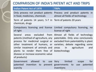 COMPARISON OF INDIA'S PATENT ACT AND TRIPS
Indian Patent Act of 1970 TRIPs
Only process not product patents
in food, medic...