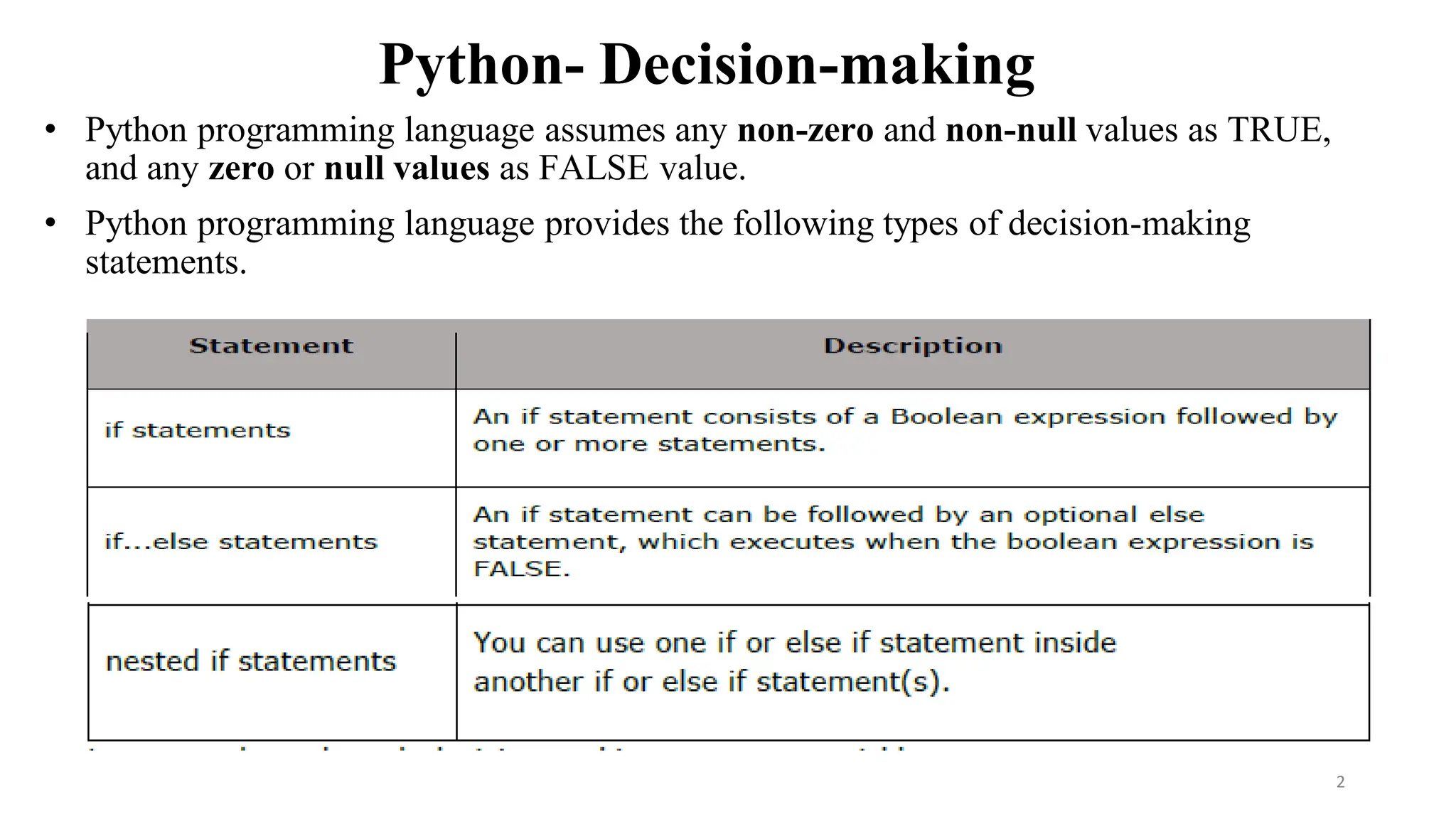 Unit 1- Part-2-Control and Loop Statements.pdf