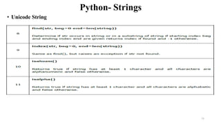 Python- Strings
• Unicode String
11
 