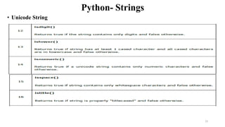 Python- Strings
• Unicode String
12
 