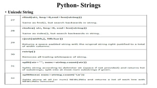 Python- Strings
• Unicode String
15
 