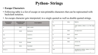 Python- Strings
• Escape Characters
• Following table is a list of escape or non-printable characters that can be represented with
backslash notation.
• An escape character gets interpreted; in a single quoted as well as double quoted strings.
3
 