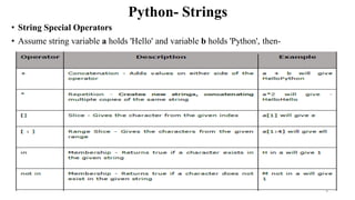 Python- Strings
• String Special Operators
• Assume string variable a holds 'Hello' and variable b holds 'Python', then-
4
 