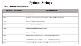 Python- Strings
• String Formatting Operators
6
 