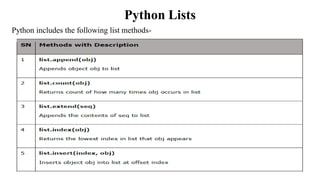 Python Lists
Python includes the following list methods-
 