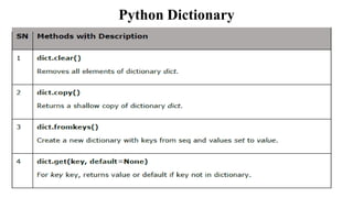 Python Dictionary
 