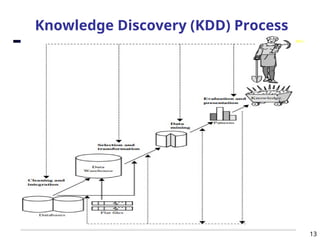 Datamining - Introduction - Knowledge Discovery in Databases | PPT