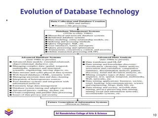 Datamining - Introduction - Knowledge Discovery in Databases | PPT