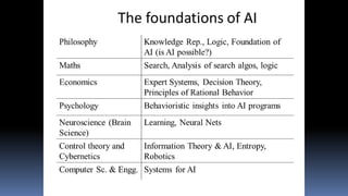 Unit 1- Part 1.pptx about basic of Artificial intelligence | PPTX