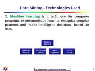 Applications ,Issues & Technology in Data mining - | PPT