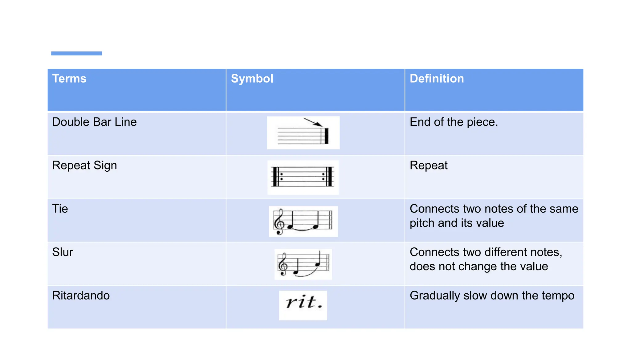 Unit+1+-+Part+3+Basic+Notation.pptxhgvvu | PPTX | Classical Music | Music