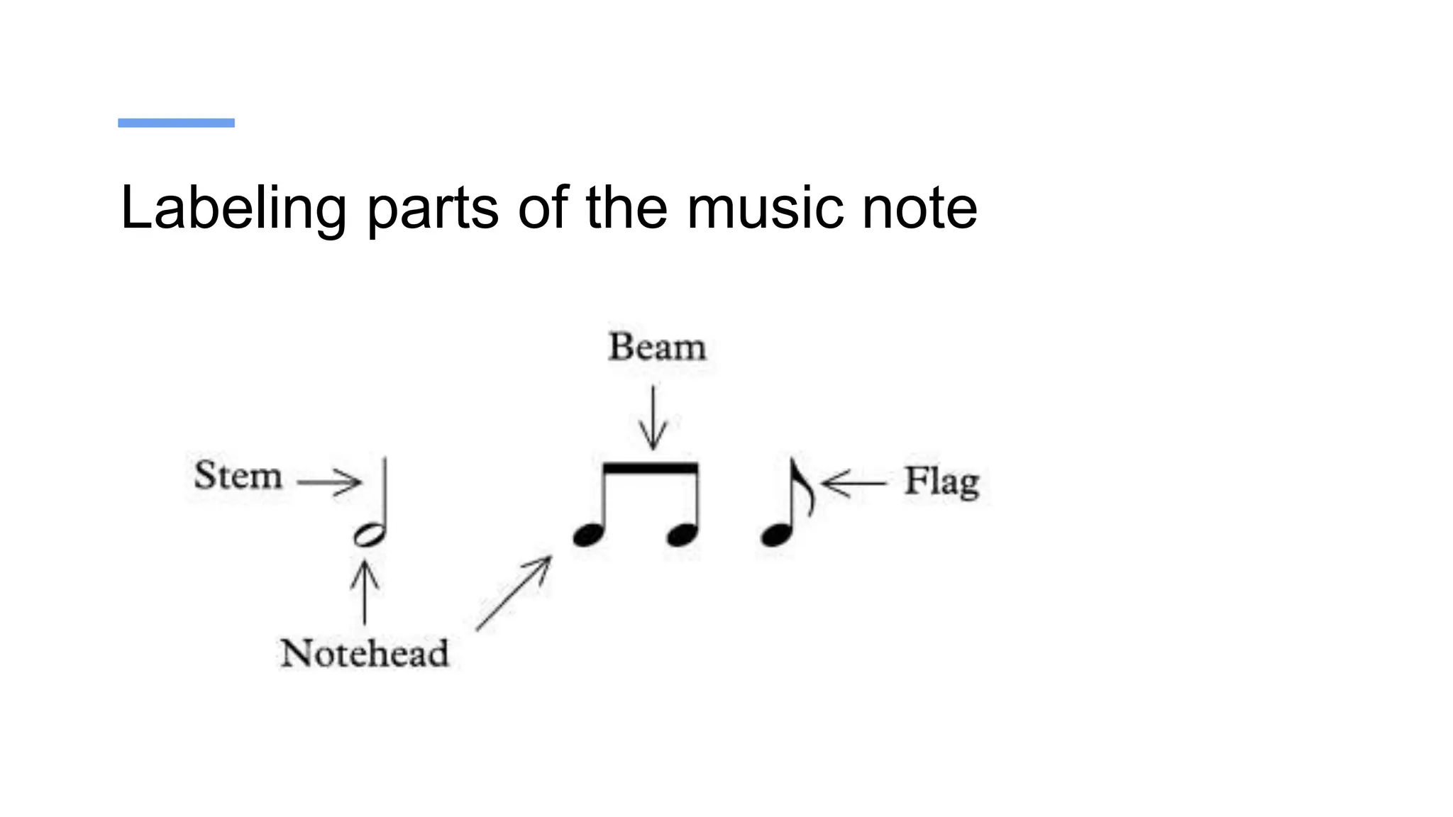 Labeling parts of the music note
 