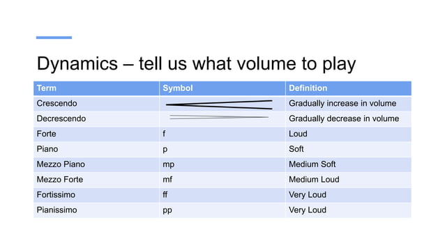 Steps Forward 3 Testy Unit 1 Unit+1+-+Part+3+Basic+Notation.pptxhgvvu | PPT