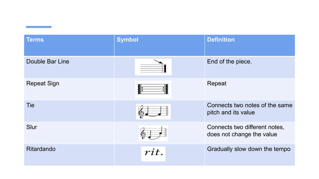 Unit+1+-+Part+3+Basic+Notation.pptxhgvvu | PPTX | Classical Music | Music
