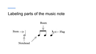 Unit+1+-+Part+3+Basic+Notation.pptxhgvvu | PPTX | Classical Music | Music
