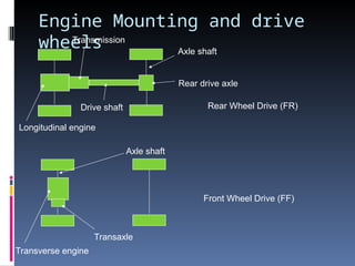 Fr Engine Unit 1 -part ii-VEHICLE CLASSIFICATION.ppt