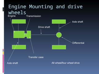 Unit 1 -part ii-VEHICLE CLASSIFICATION.ppt